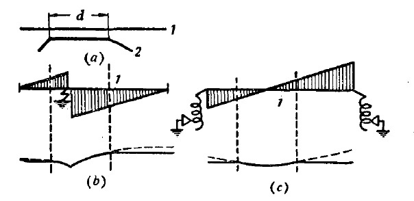 輸電線對(duì)通訊線的影響