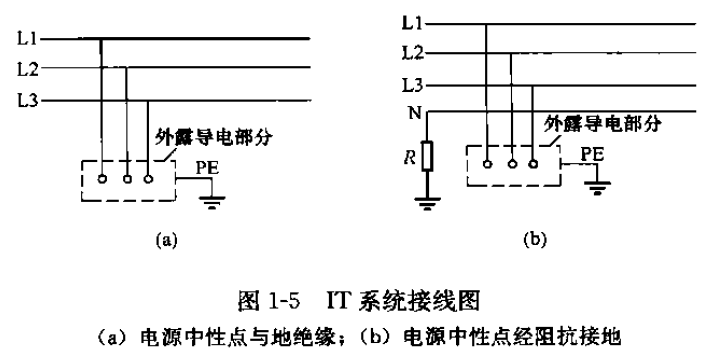IT系統接線圖