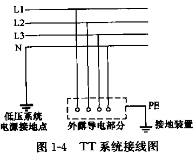 TT系統接線圖