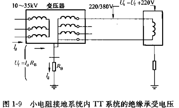 小電阻接地系統內TT系統的絕緣承受電壓.png