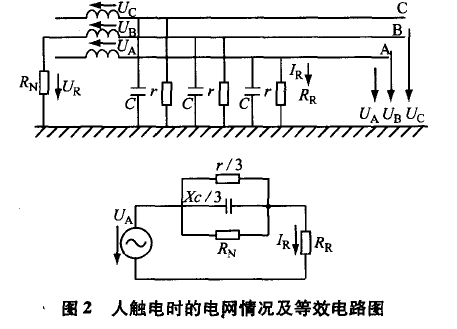 人觸電時的電網情況及等效電路圖.png